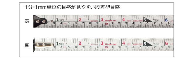 1分・1㎜単位の目盛が見やすい段差型目盛