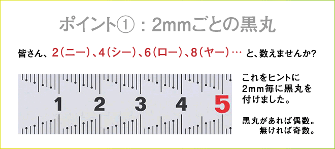 ポイント1 2mmごとの黒丸