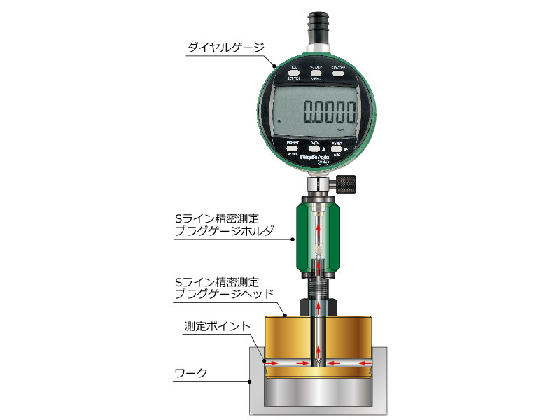 Sライン精密測定プラグゲージ - 新潟精機株式会社