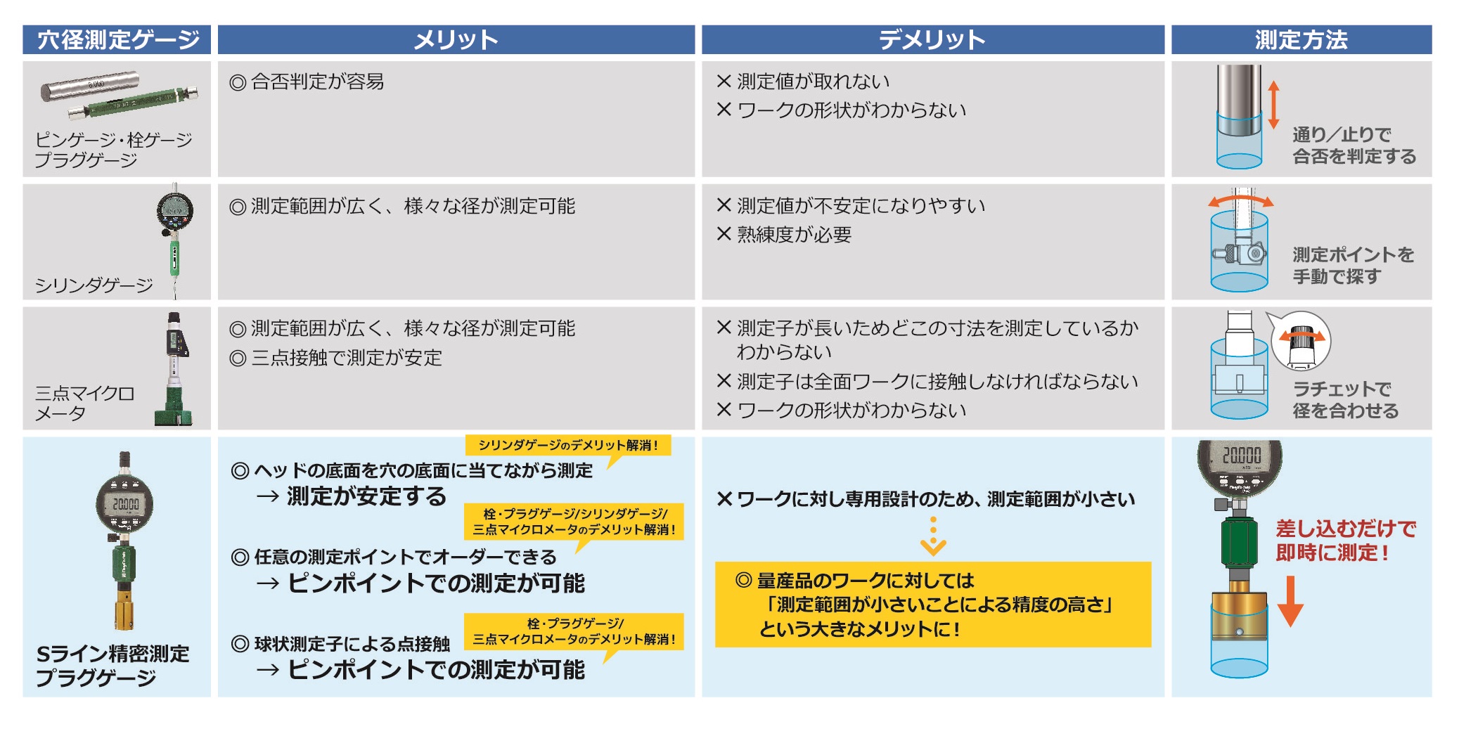 Sライン精密測定プラグゲージ - 新潟精機株式会社