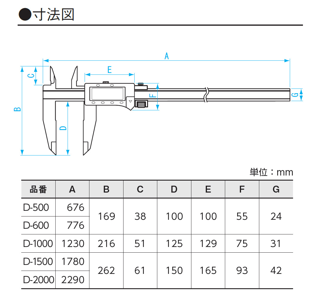 新潟精機 SK デジタルインジケーター Sライン 0-12.5mm 最小表示0.0001mm DEI-WKS-N - 3