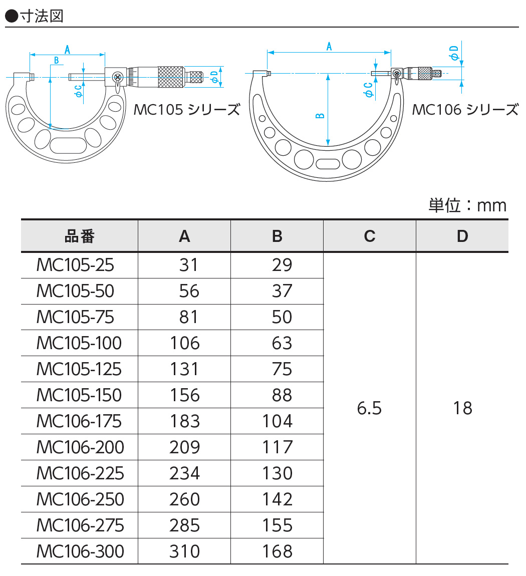 ◇高品質 新潟精機 標準外側マイクロメータ MC105-100 151073