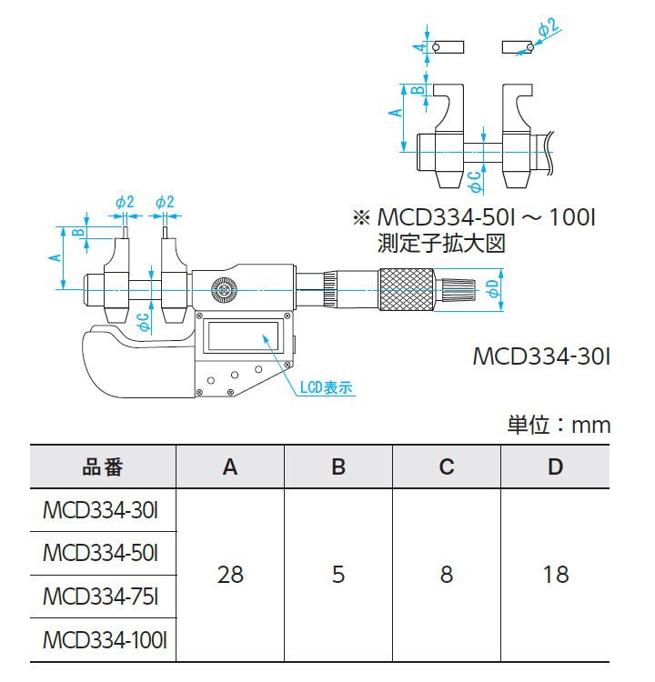 2022新作モデル ruru新潟精機 SK デジタル三点マイクロメーター 30-40mm MCD3385-3040HT