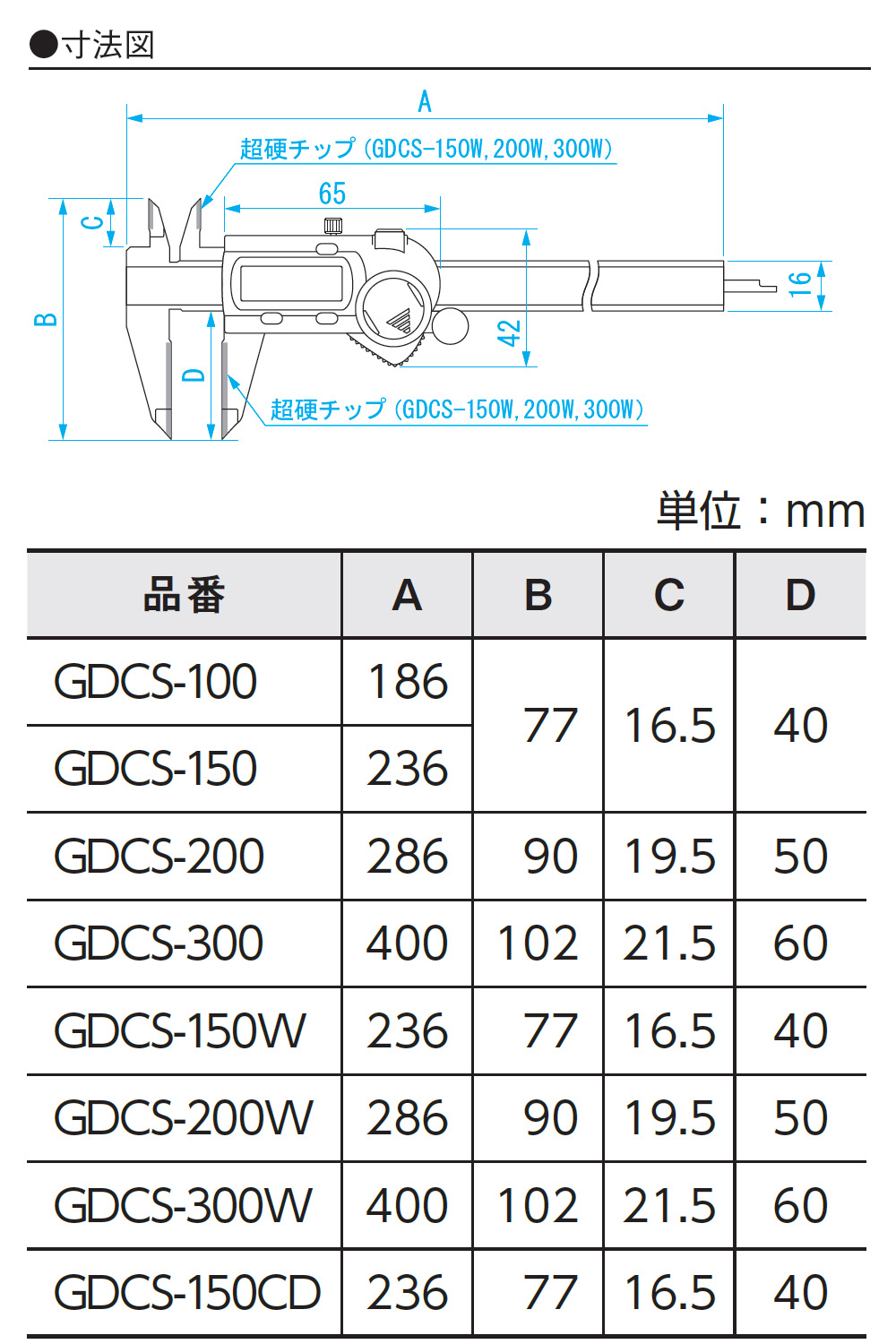 計測器具 新潟精機 SK デジタルノギス オフセット型 150mm GDCS-150F