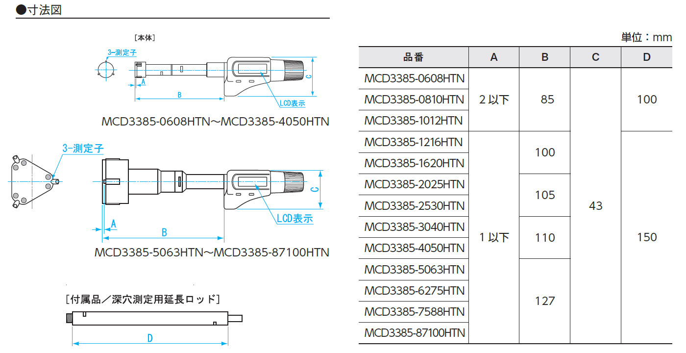 75％以上節約 神戸リセールショップ新潟精機 SK デジタル三点マイクロメーター 10-12mm MCD3385-1012HT 