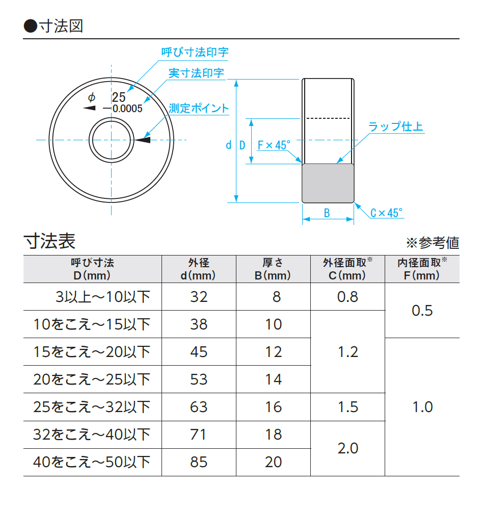 オンライン卸売り 新潟精機 ＳＫ リングゲージ１２．３ＭＭ RG-12.3