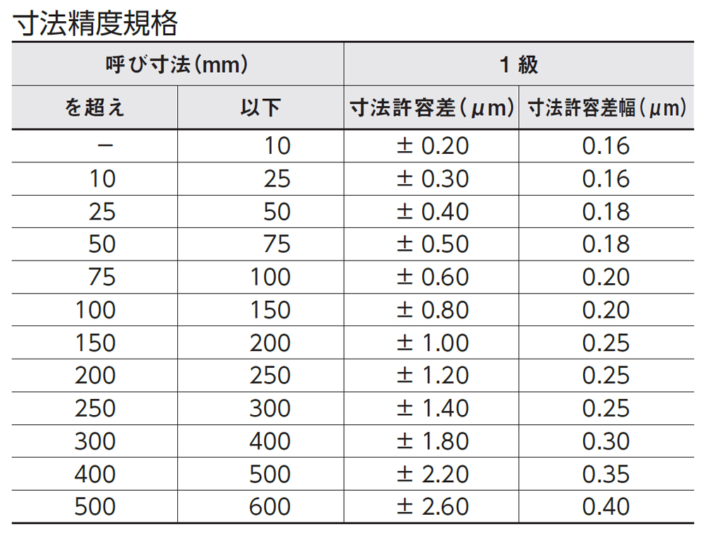 限定価格セール！ ねじ式万能型クランプPC型 基本使用荷重3T 範囲3〜38mm