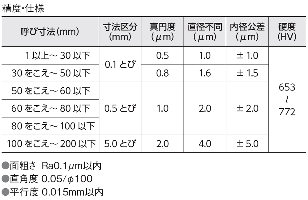 新潟精機 SK 日本製 鋼リングゲージ 41.2mm RG-41.2