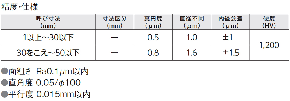ポイント5倍】新潟精機 鋼限界リングゲージ h7 LR16-h7 (394060)-