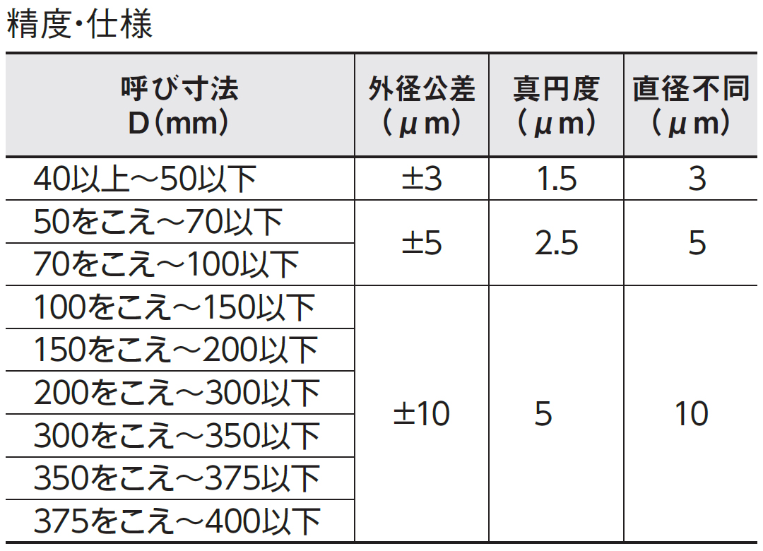 最大75%OFFクーポン □SK リングゲージ外径模範 60mm SRO60 2376703